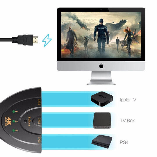 3 Port 4K HDMI 2.0 Cable Auto Splitter Switcher 3x1 Adapter HUB 3D 3 To 4K 2K 3D Mini 3 Port HDMI-compatible - The General Ecommerce Store