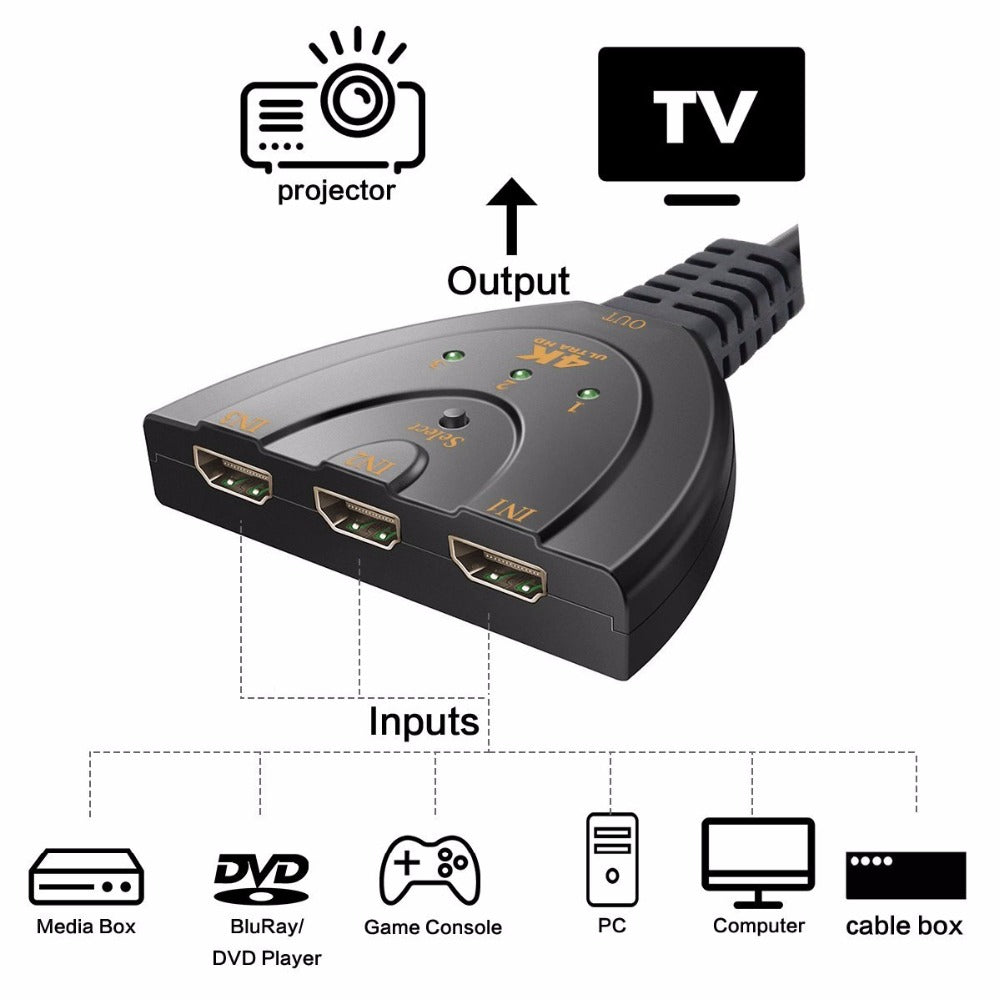 3 Port 4K HDMI 2.0 Cable Auto Splitter Switcher 3x1 Adapter HUB 3D 3 To 4K 2K 3D Mini 3 Port HDMI-compatible - The General Ecommerce Store