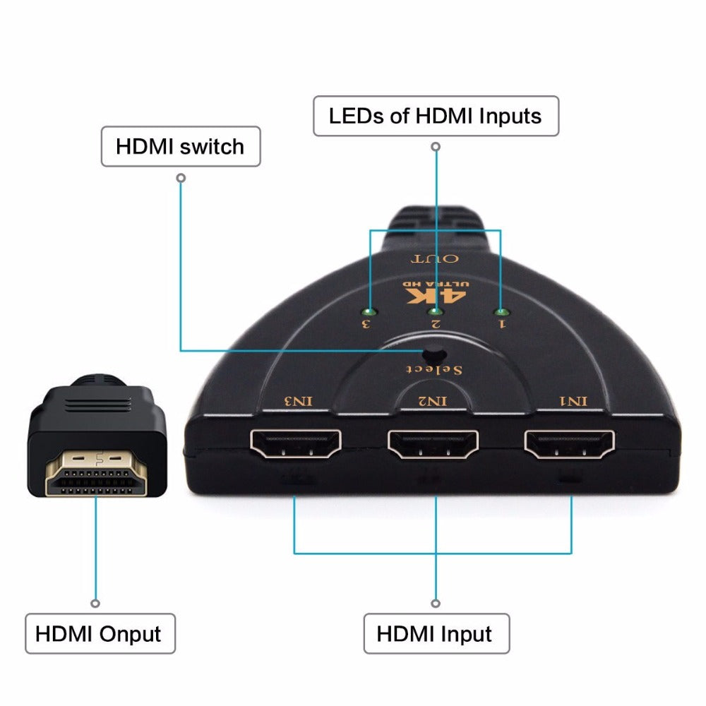 3 Port 4K HDMI 2.0 Cable Auto Splitter Switcher 3x1 Adapter HUB 3D 3 To 4K 2K 3D Mini 3 Port HDMI-compatible - The General Ecommerce Store