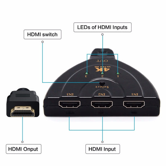 3 Port 4K HDMI 2.0 Cable Auto Splitter Switcher 3x1 Adapter HUB 3D 3 To 4K 2K 3D Mini 3 Port HDMI-compatible - The General Ecommerce Store