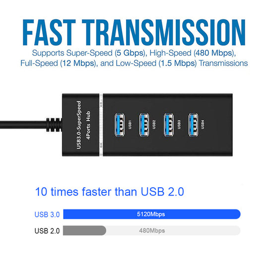 4 In 1 2.0 3.0 USB HUB Splitter High Speed Multi Splitter USB Adapter Expander Cable For Desktop PC Laptop Adapter USB HUB - The General Ecommerce Store
